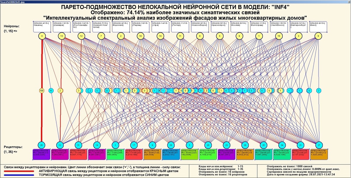 Фон неймановская архитектура состоит из следующих узлов ответ тест