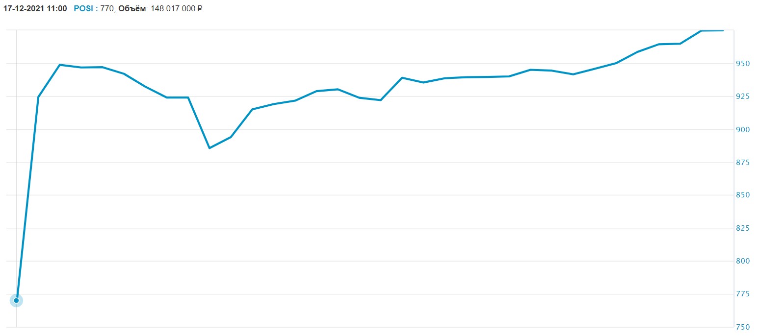 Positive Technologies первой среди российских компаний в сфере ...