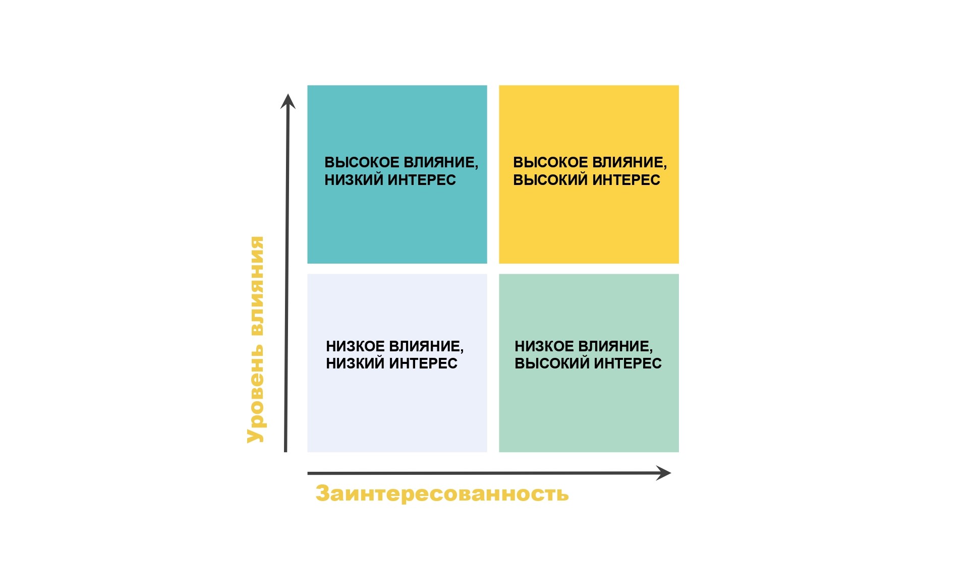 Карта стейкхолдеров онлайн