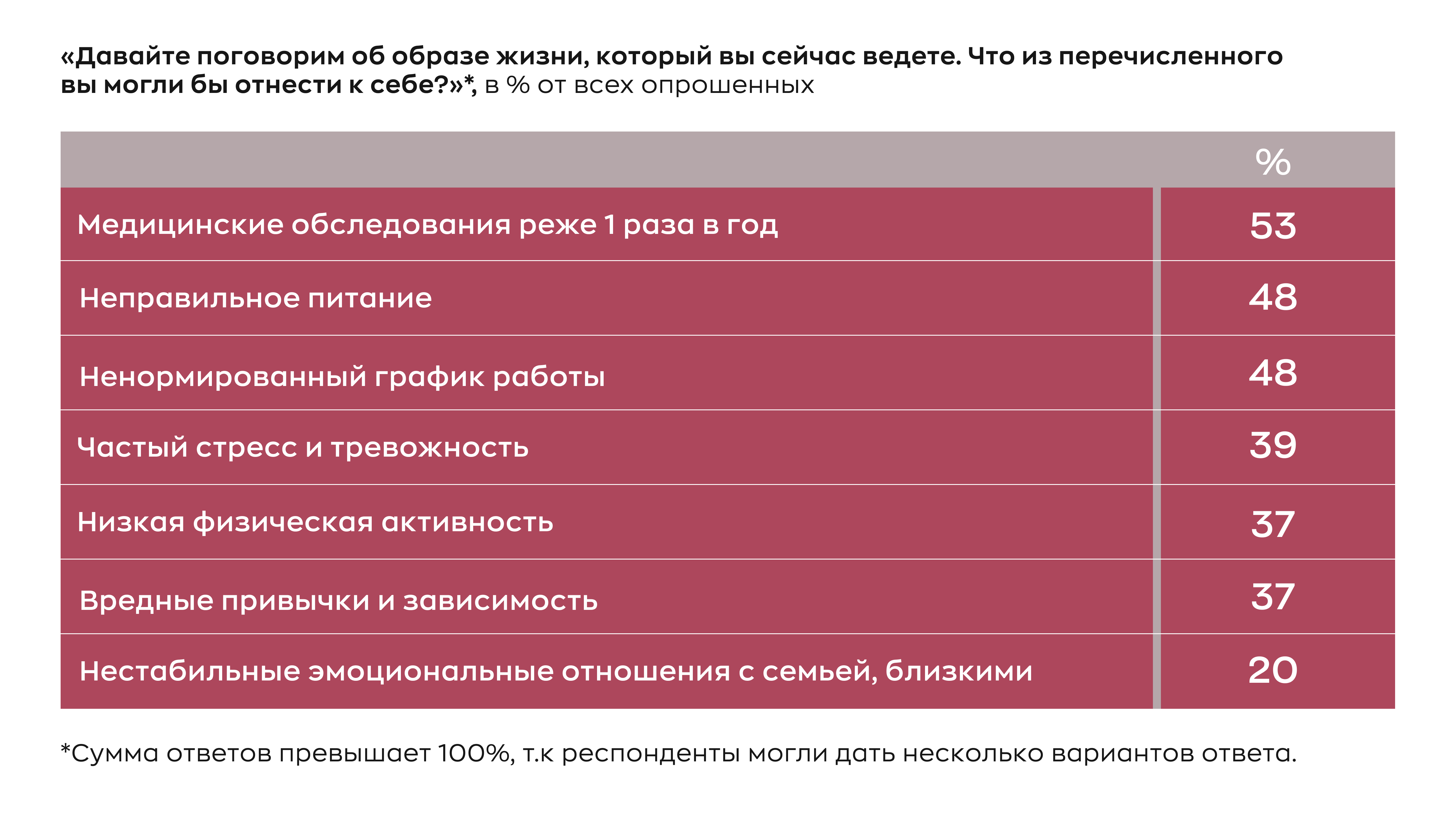 Есть ли универсальные