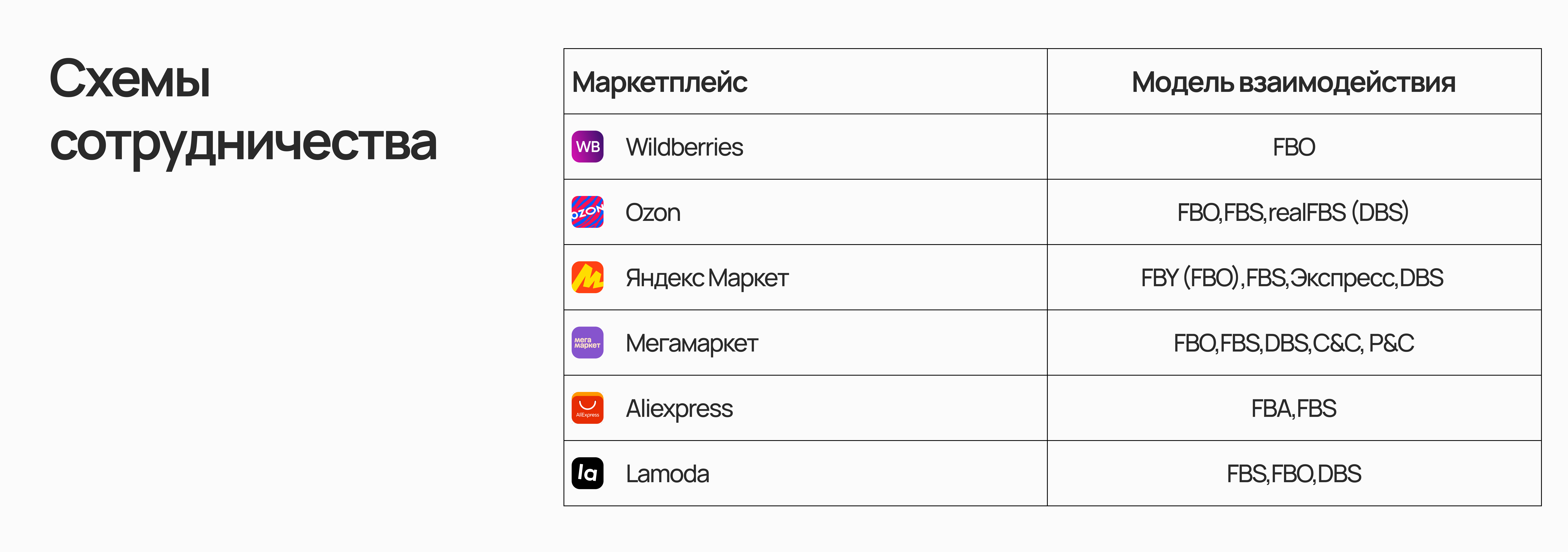 Могут ли торговать самозанятые на маркетплейсе?