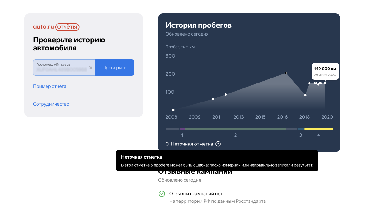 Авто.ру» начал показывать ссылки на фото из «Яндекса» и находить неточности  в пробеге | RB.RU