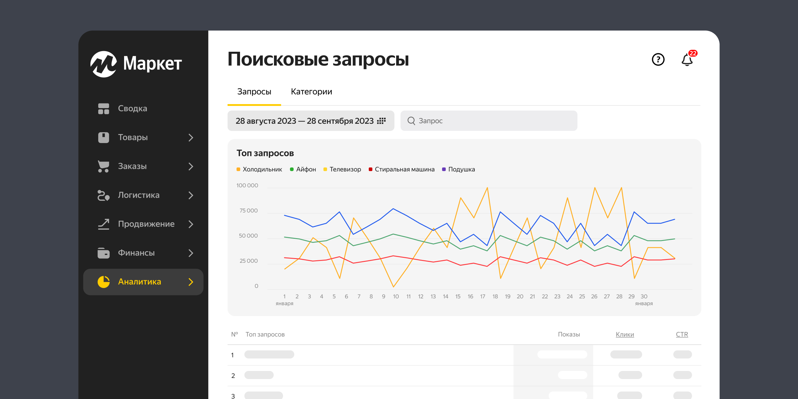 Яндекс.Маркет» начал отображать в личных кабинетах продавцов статистику  поисковых запросов покупателей | RB.RU