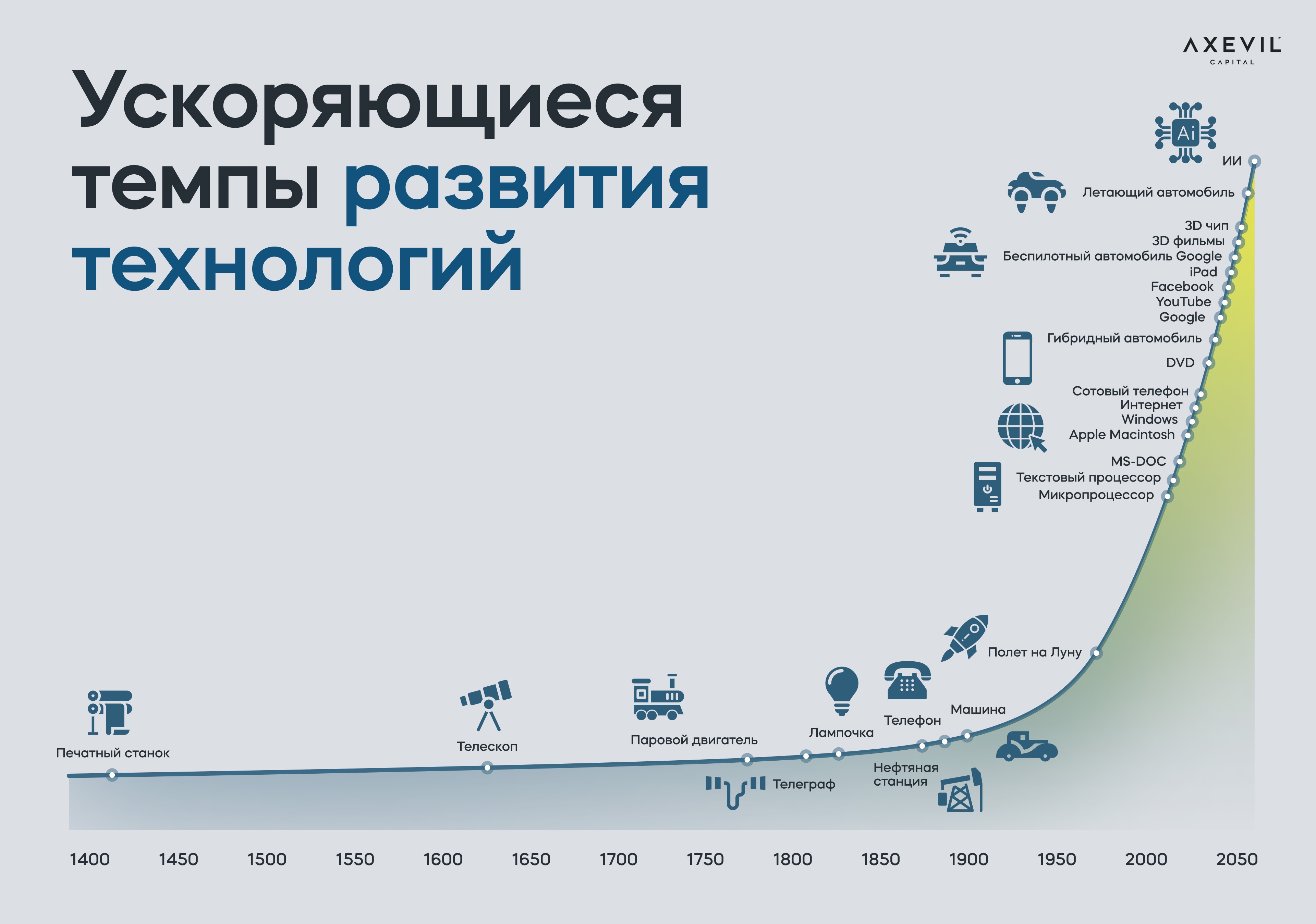 Во что инвестировать на рынке искусственного интеллекта в 2023 году | RB.RU