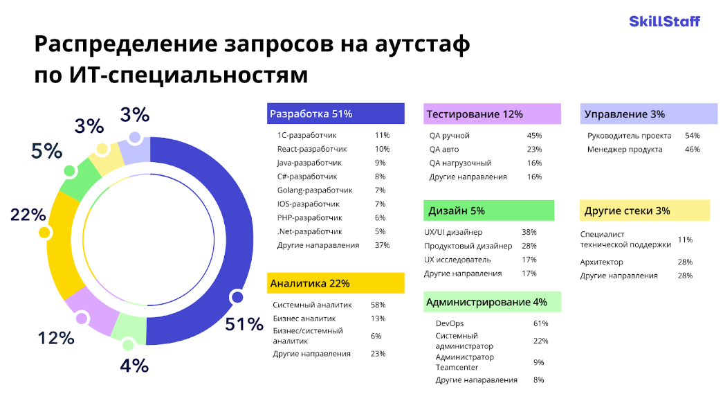 1с в 2023 году