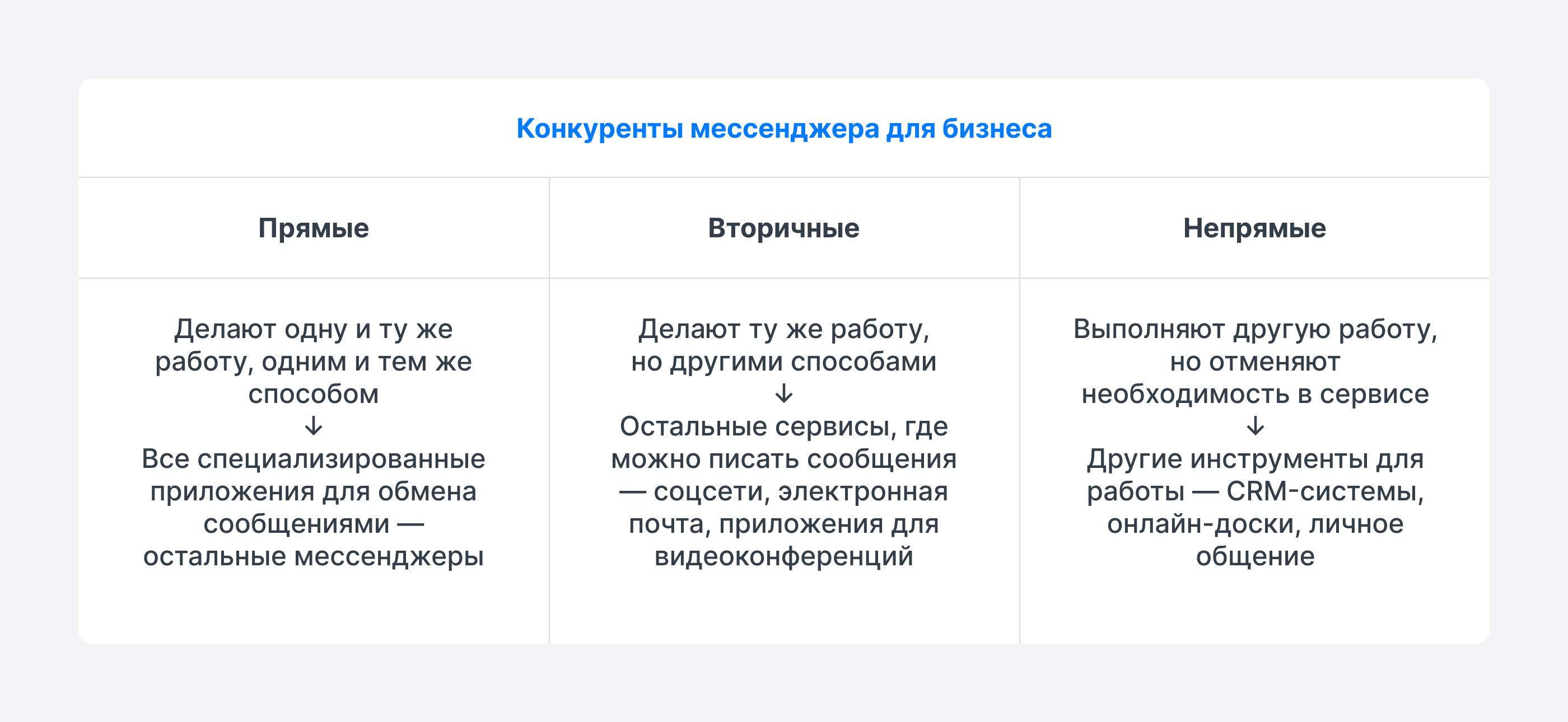 Как JTBD помогает привлекать клиентов на рынке, где слишком много  предложений | RB.RU