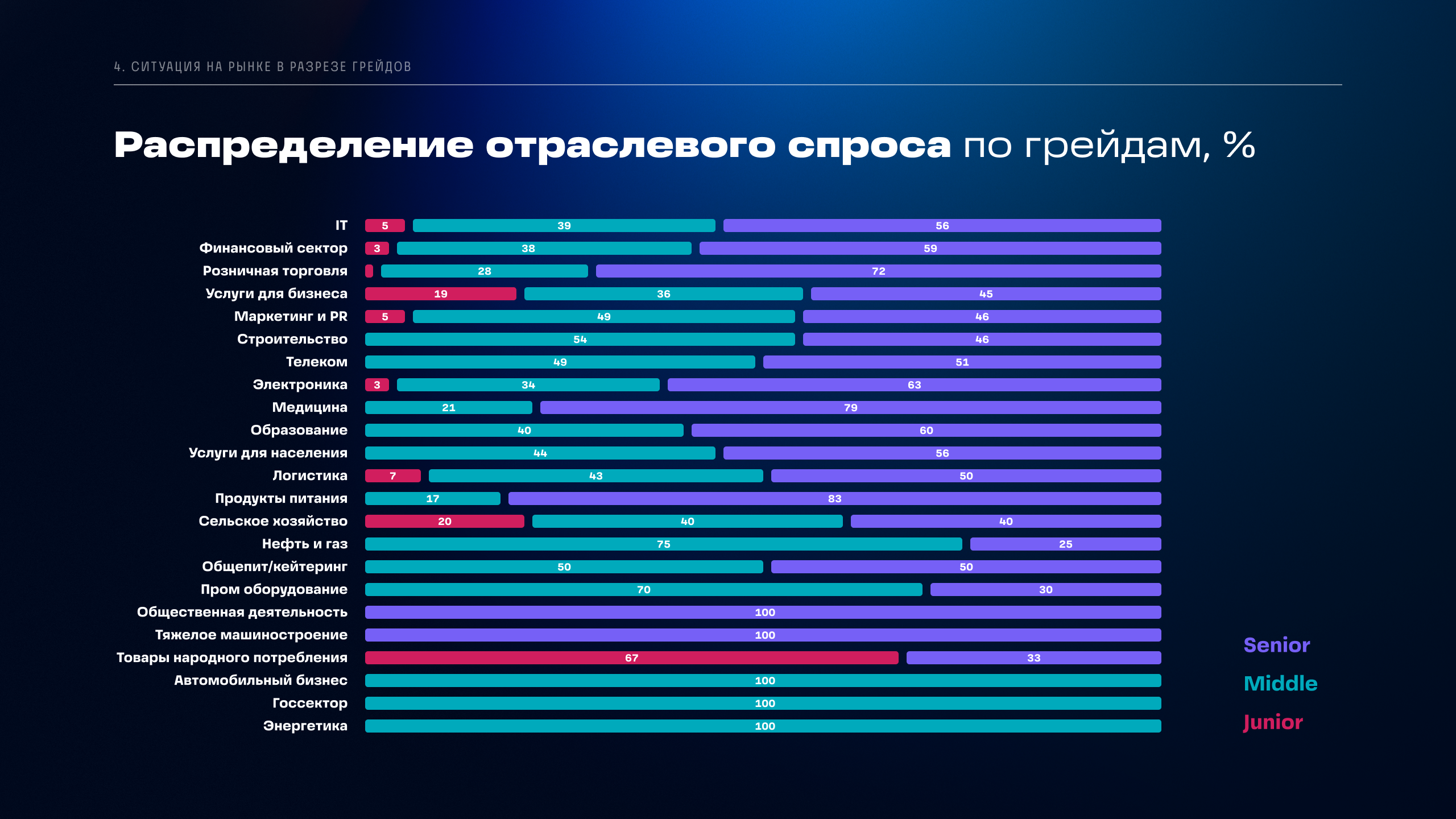 Рынок вакансий в инженерной сфере презентация