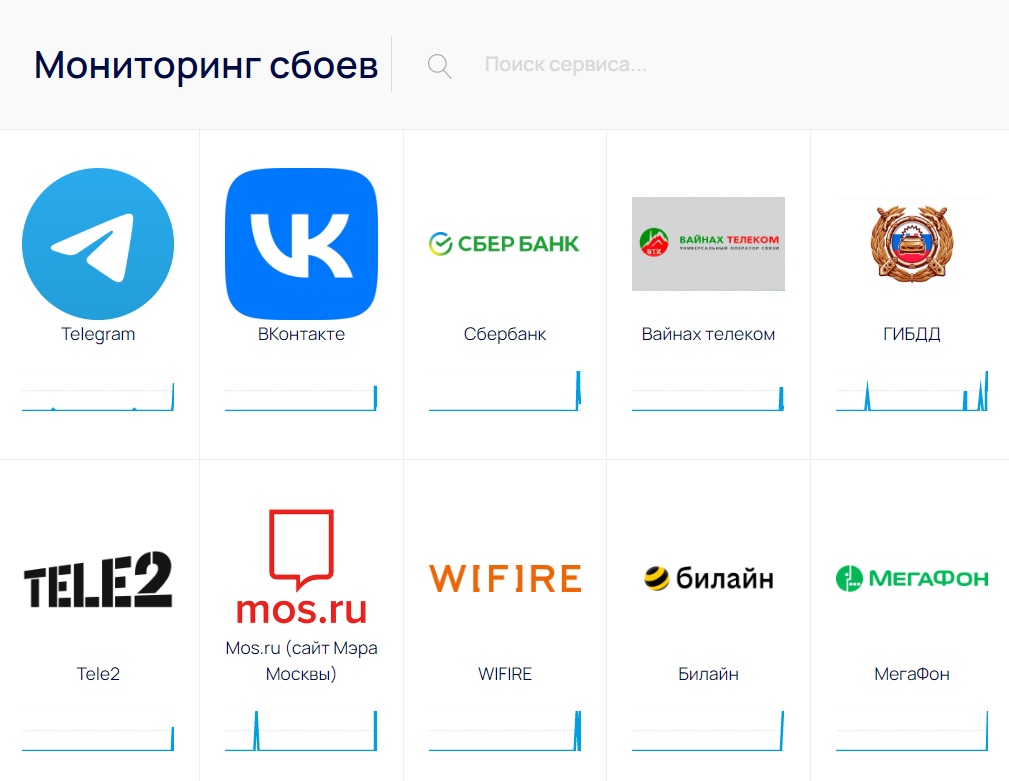 В России заработал отечественный аналог Downdetector | RB.RU