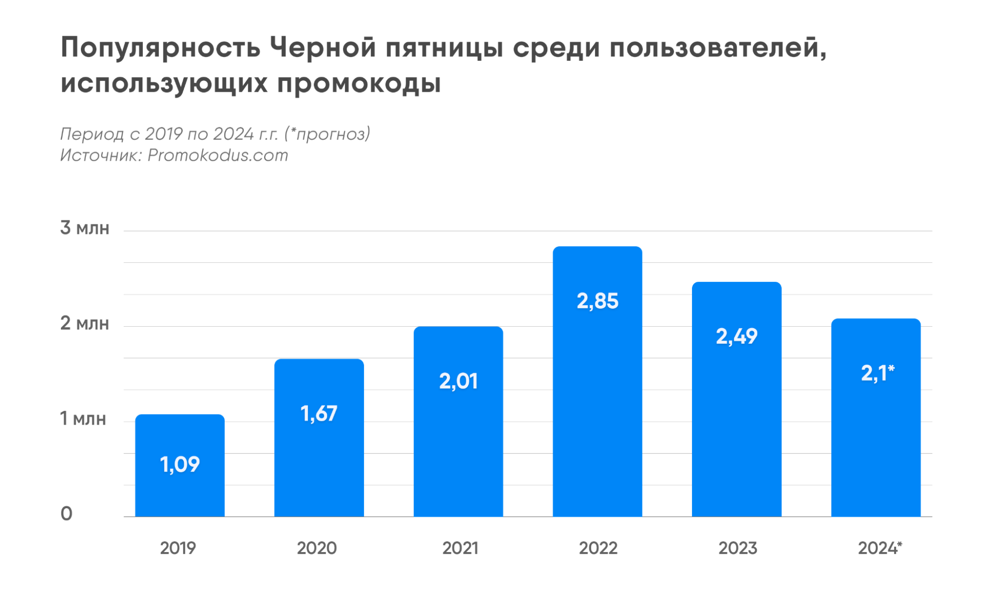 Промокоды