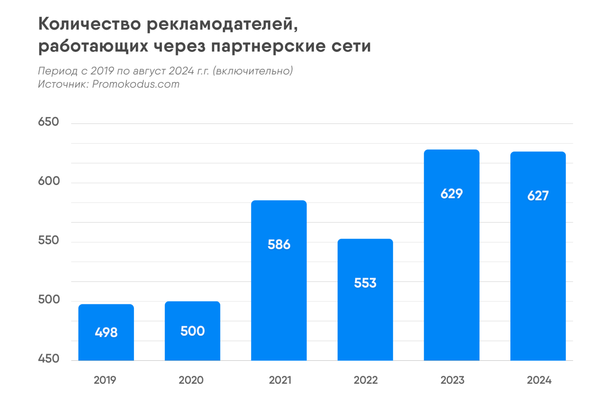 Промокоды