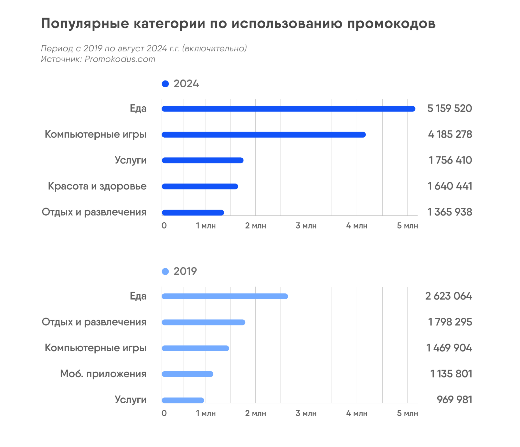 Промокоды