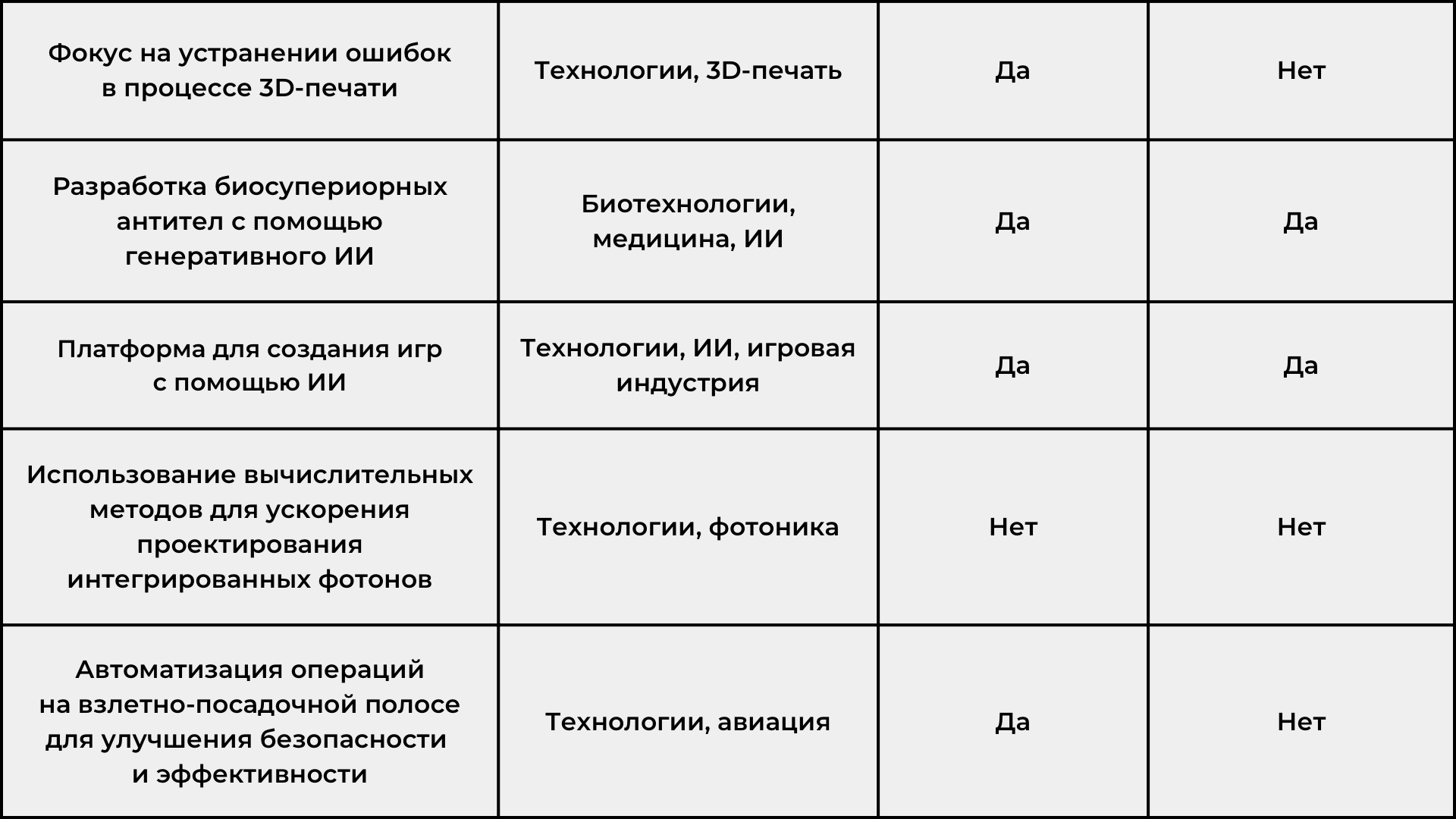 Как привлечь иностранные инвестиции в IT-стартап в турбулентное время |  RB.RU