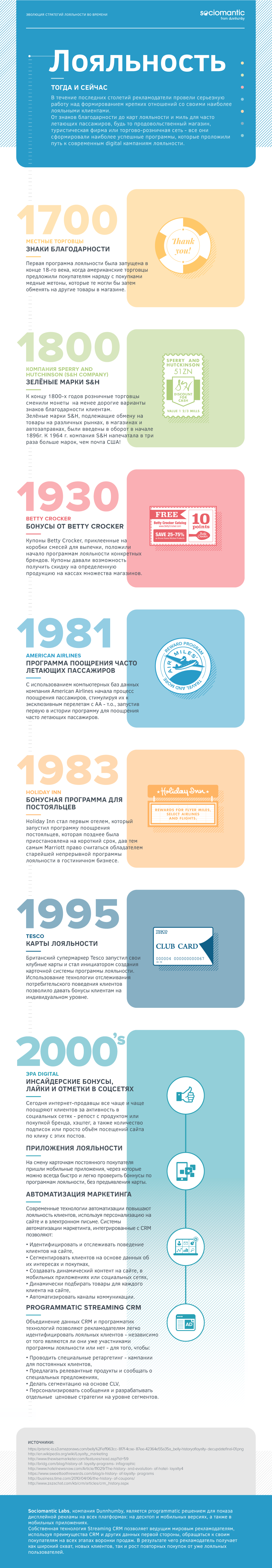 программы лояльности изменения