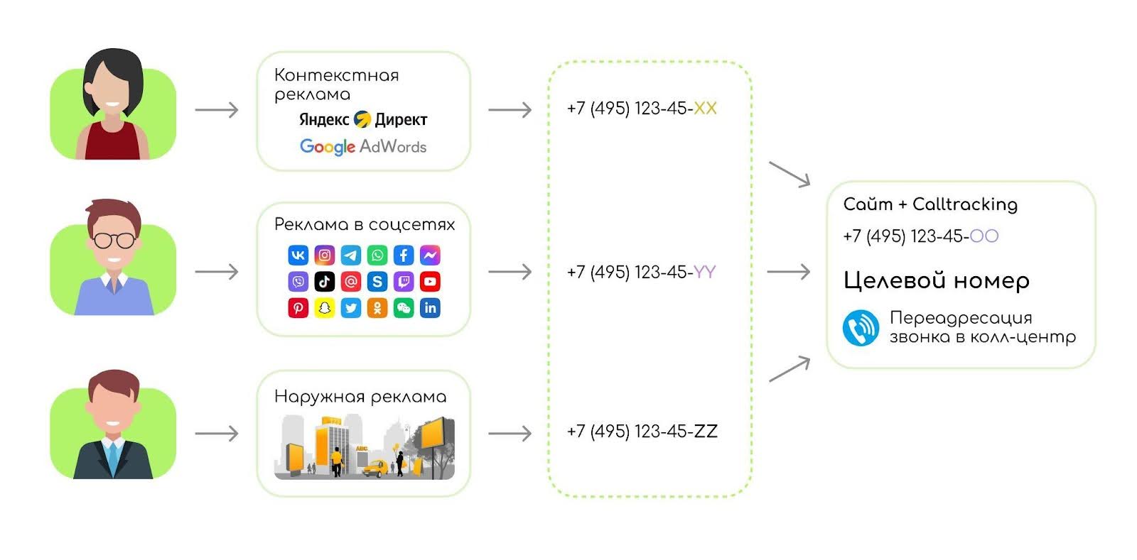 Коллтрекинг: что это, как работает и зачем нужен