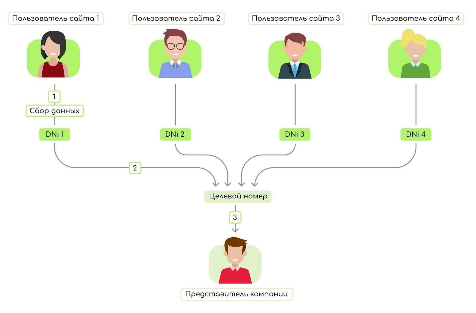 Коллтрекинг: что это, как работает и зачем нужен
