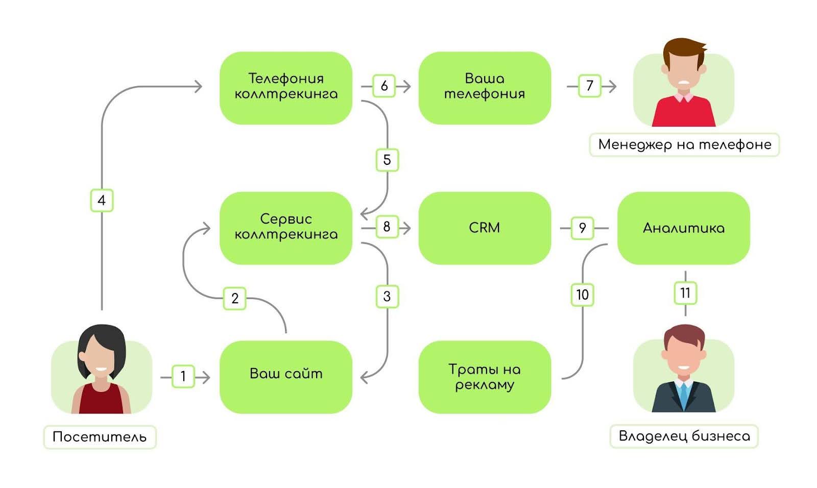 Коллтрекинг: что это, как работает и зачем нужен