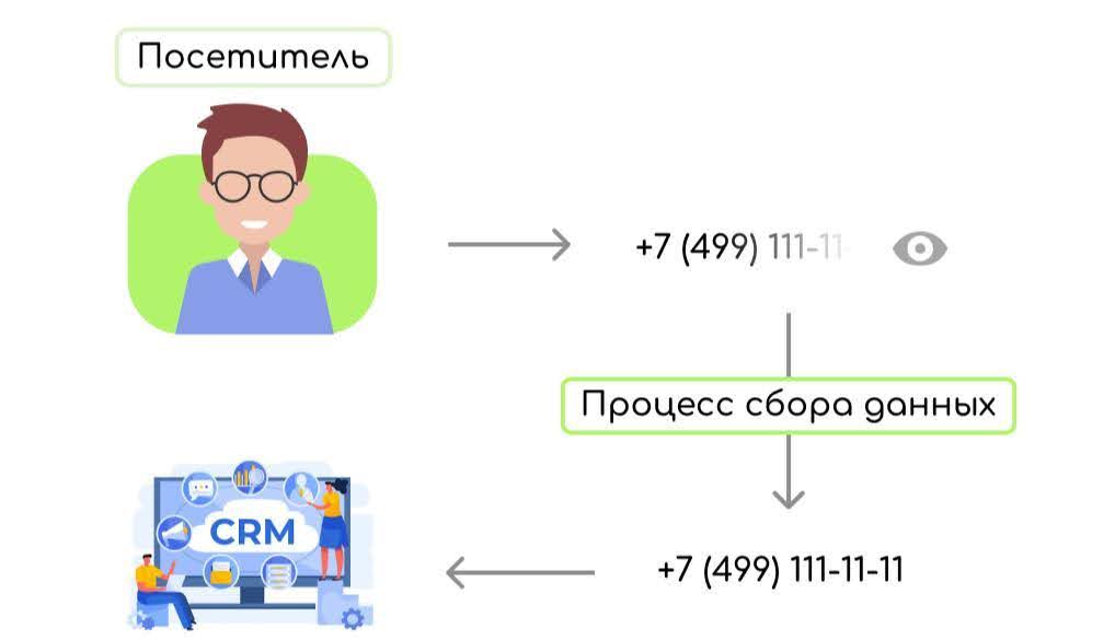 Коллтрекинг: что это, как работает и зачем нужен