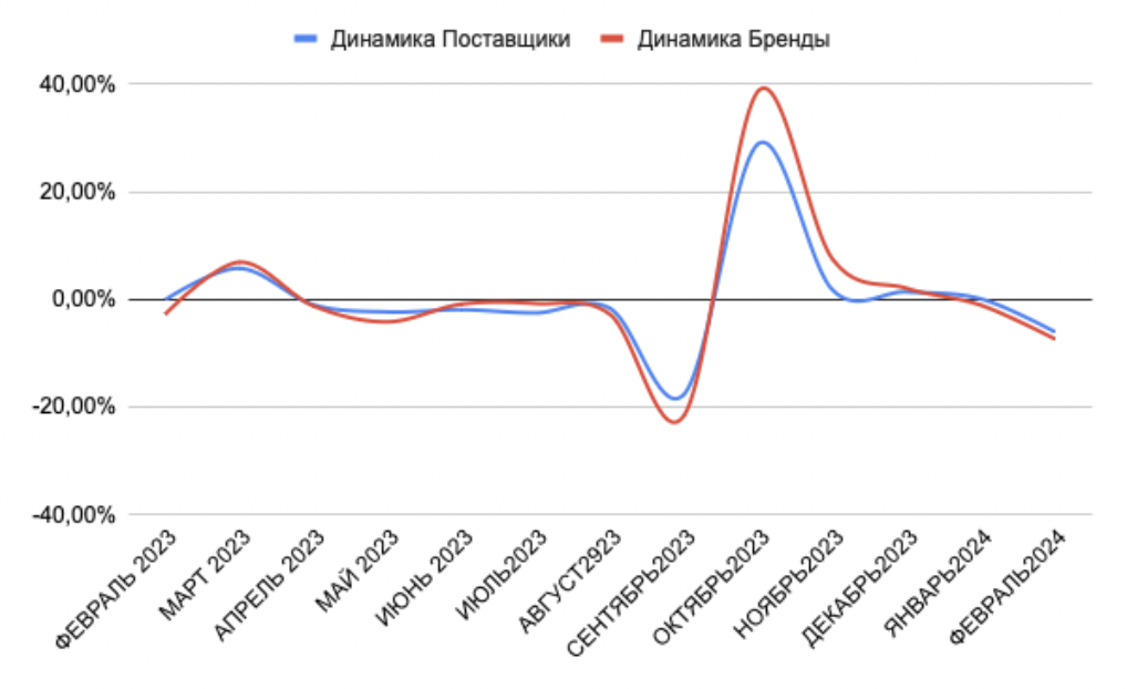 «Выручка 20 млн рублей в год на торговле грибами»: какие продукты ...