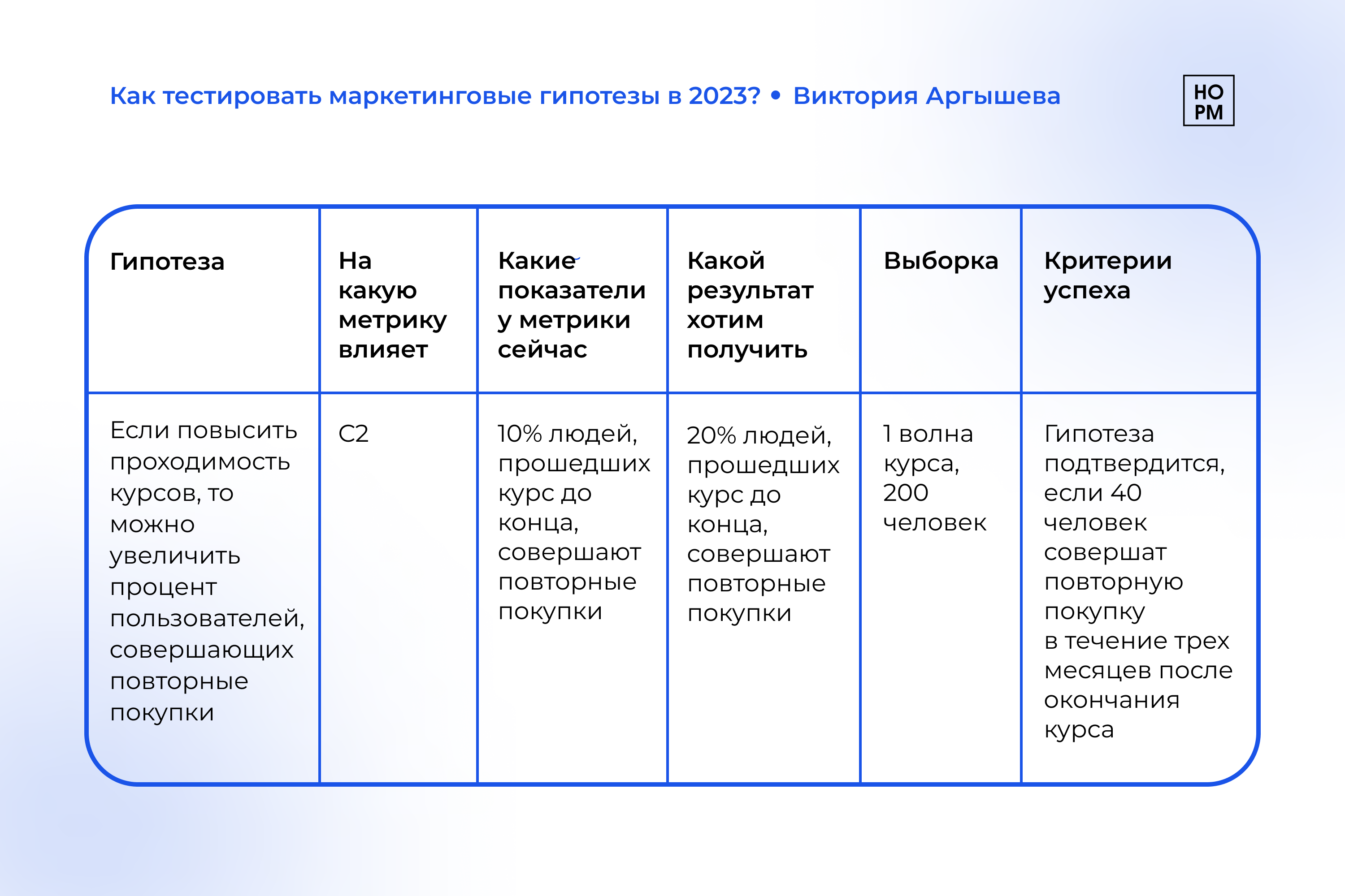 Какой фреймворк поможет вам приоритизировать гипотезы