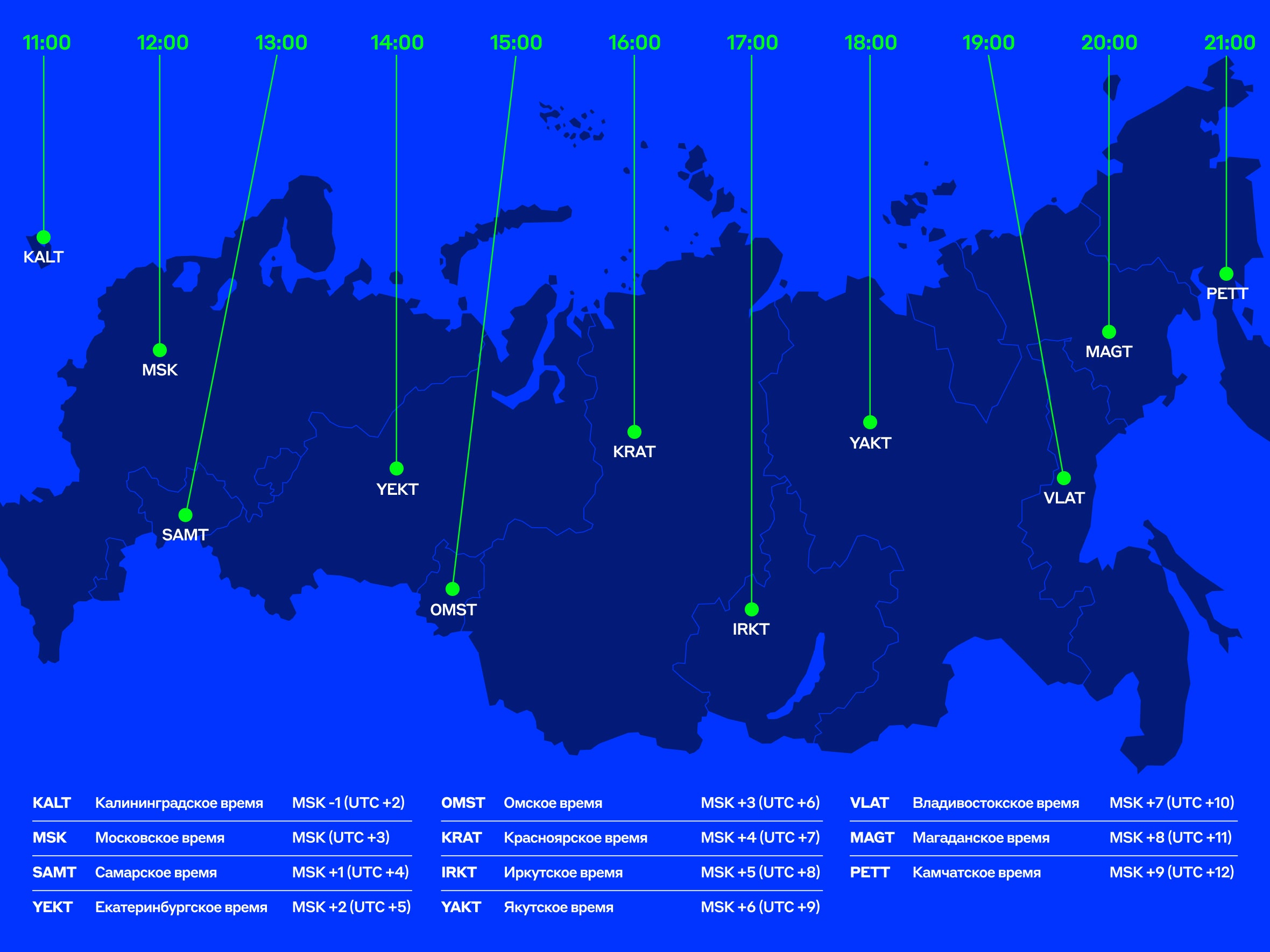 Часовые пояса РФ на карте