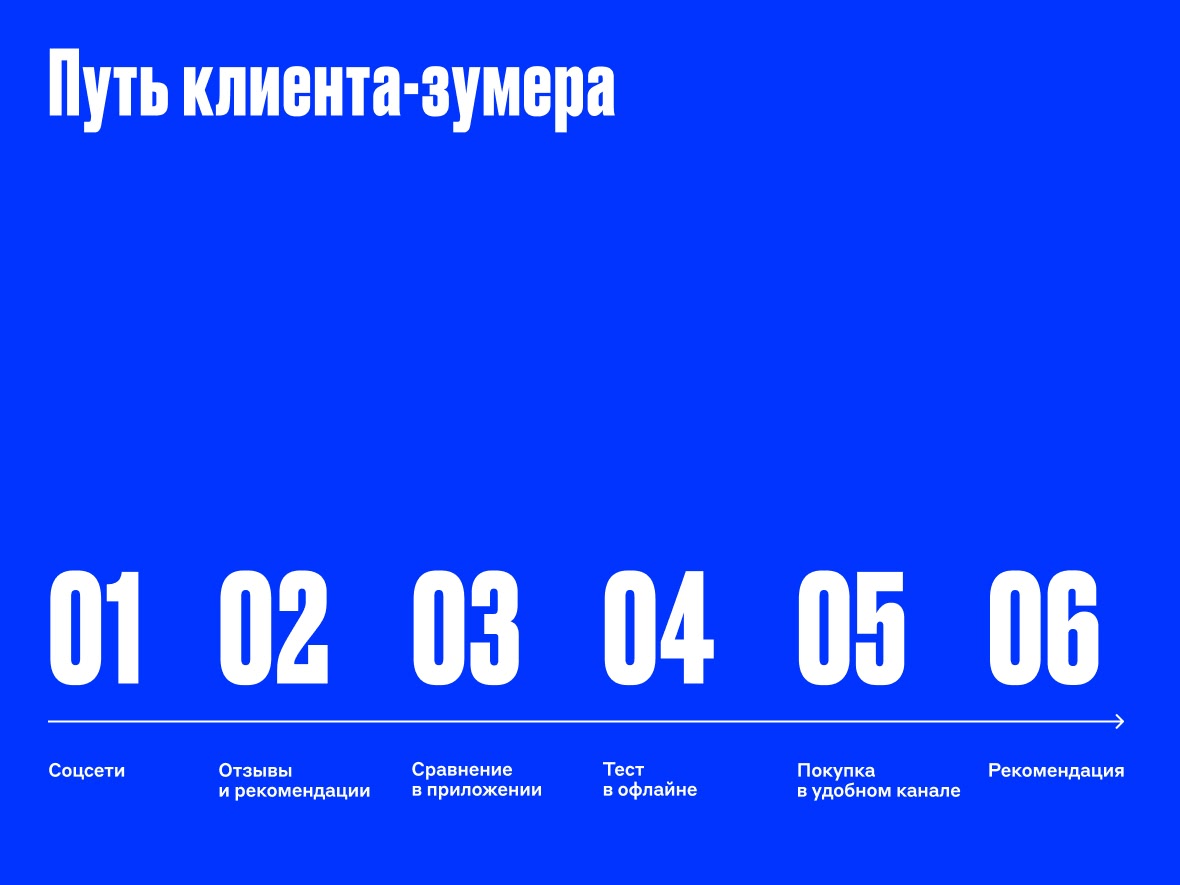 Путь клиента зумера